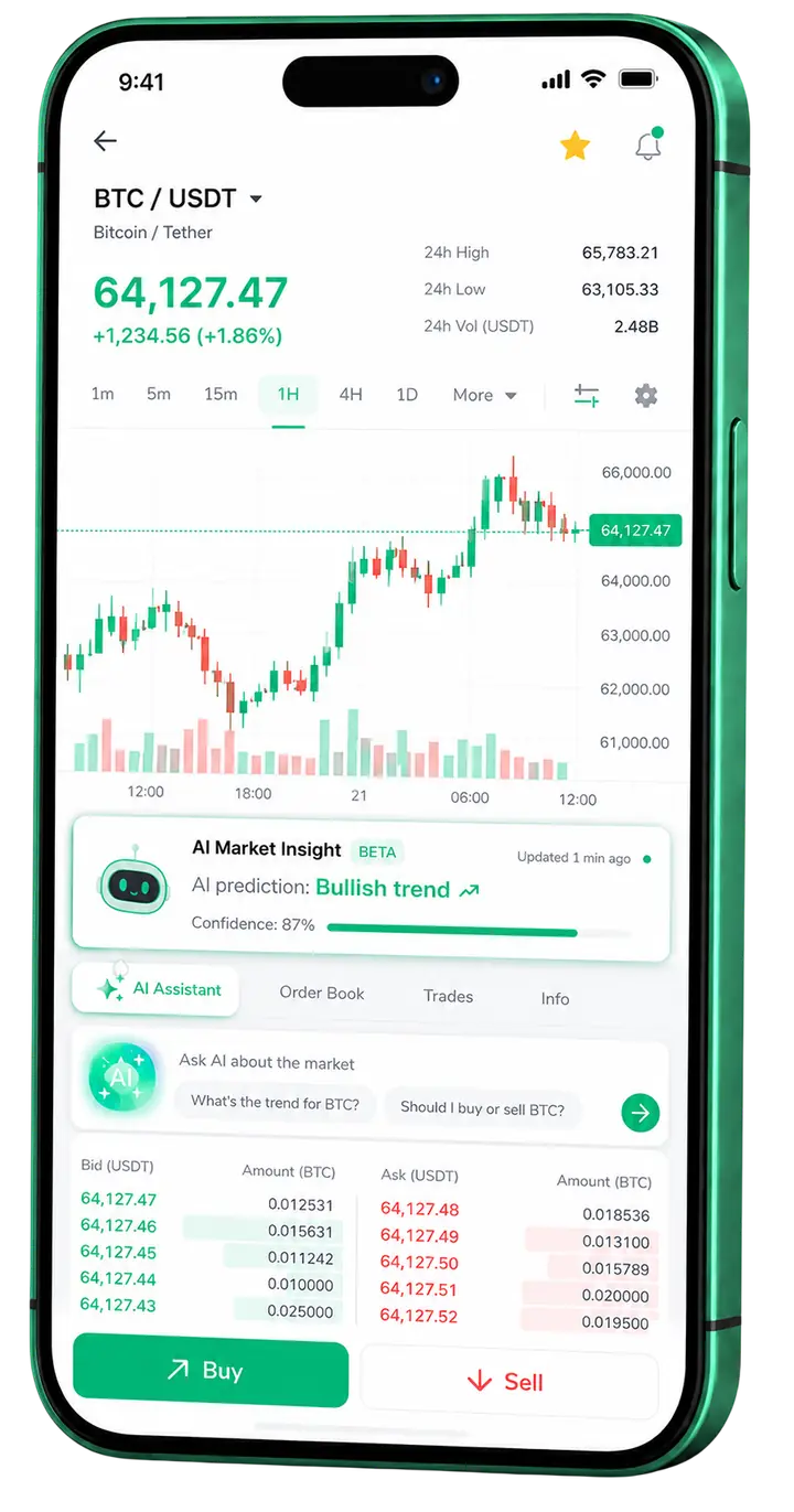 Aurora Capital mobile trading dashboard